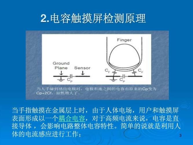 電容觸摸屏的工作原理，電容觸摸屏和電阻觸摸屏